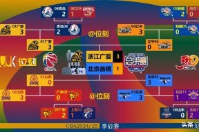 爱游戏平台体验-关于NBA常规赛赛程吃紧，广东宏远冲刺阶段复出首秀，管理层满意，数据趋势出现新变化的信息